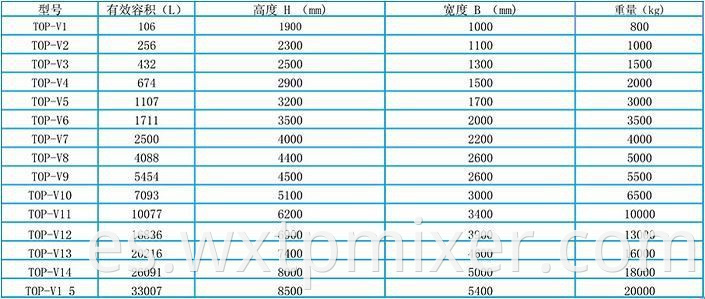 V Series Helical Ribbon Mixer3